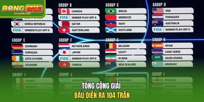 Tổng cộng giải đấu diễn ra 104 trận.